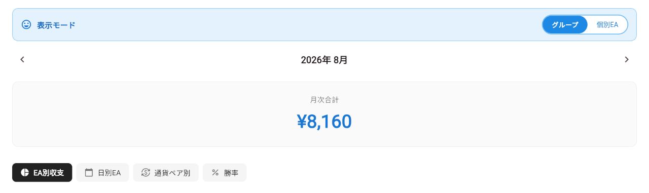 Profit Trackerの実際の月次集計画面